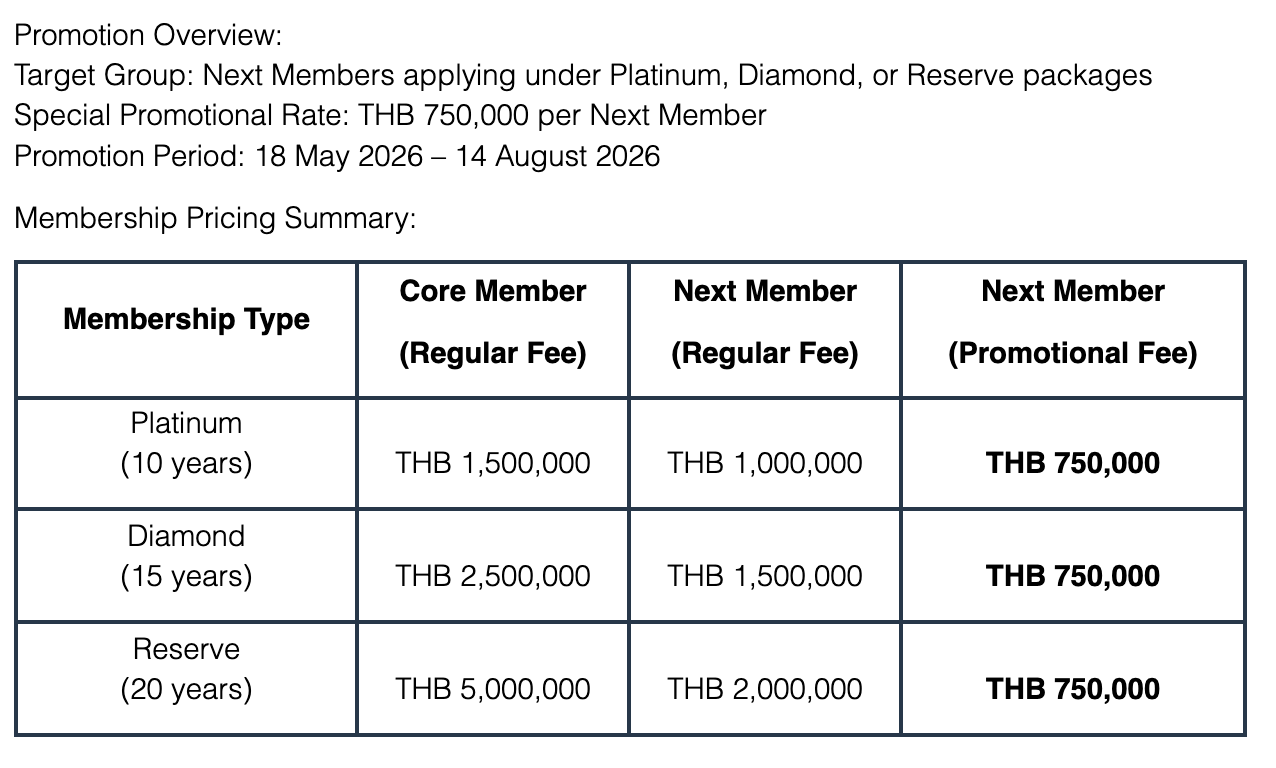 Thailand Privilege Promotion 750K Additional Members